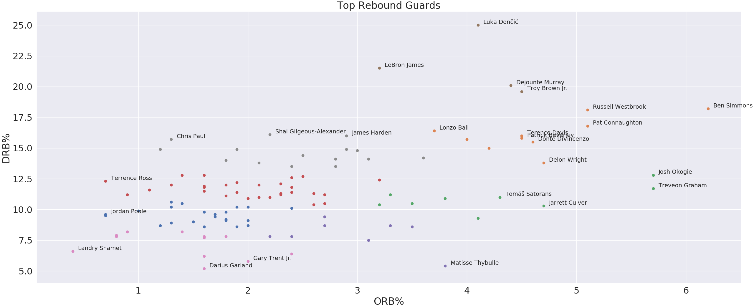 rebounding