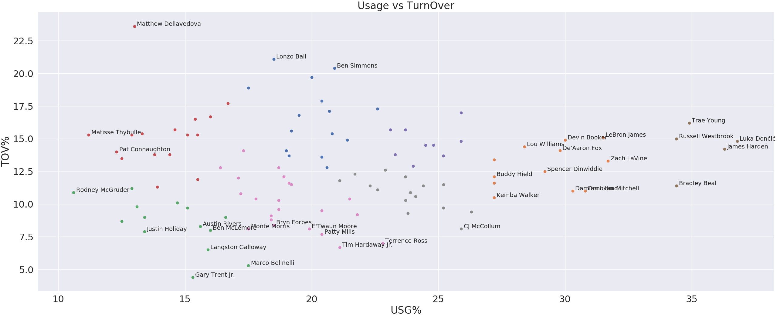 usg_tov