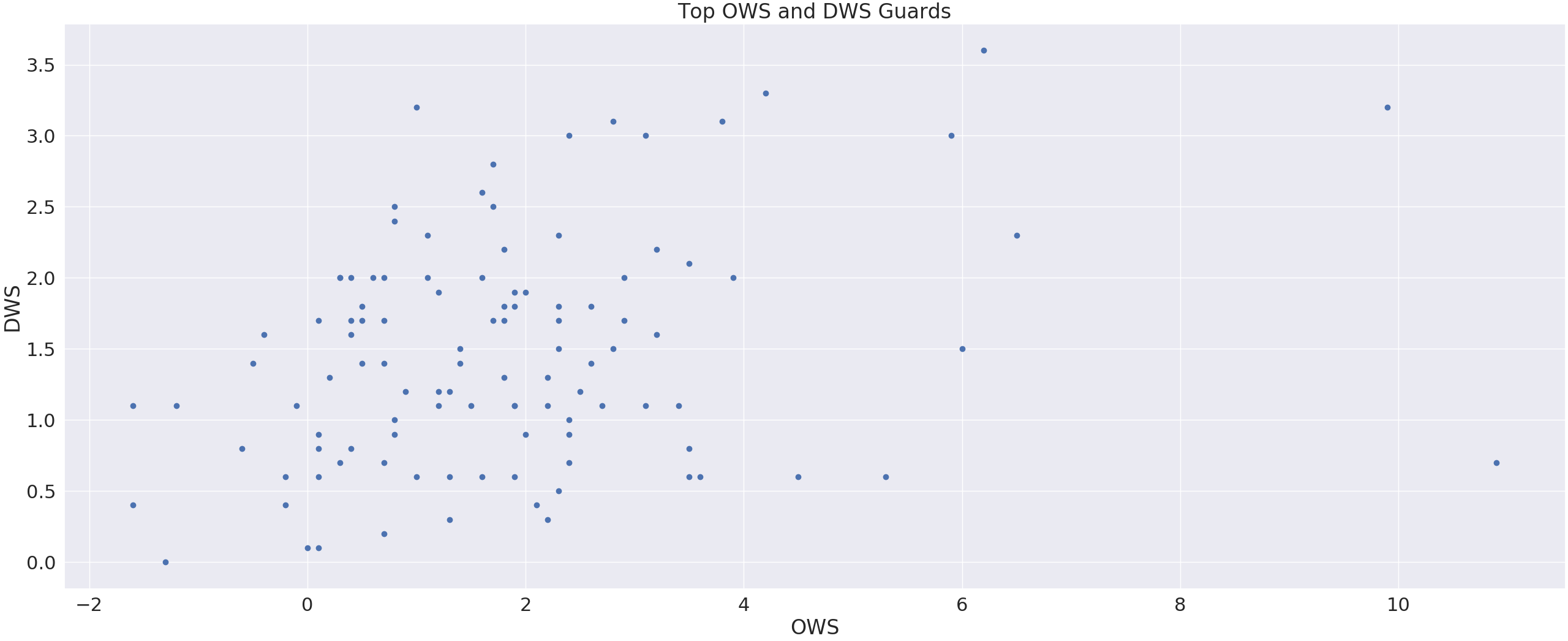 ws_no_clustering